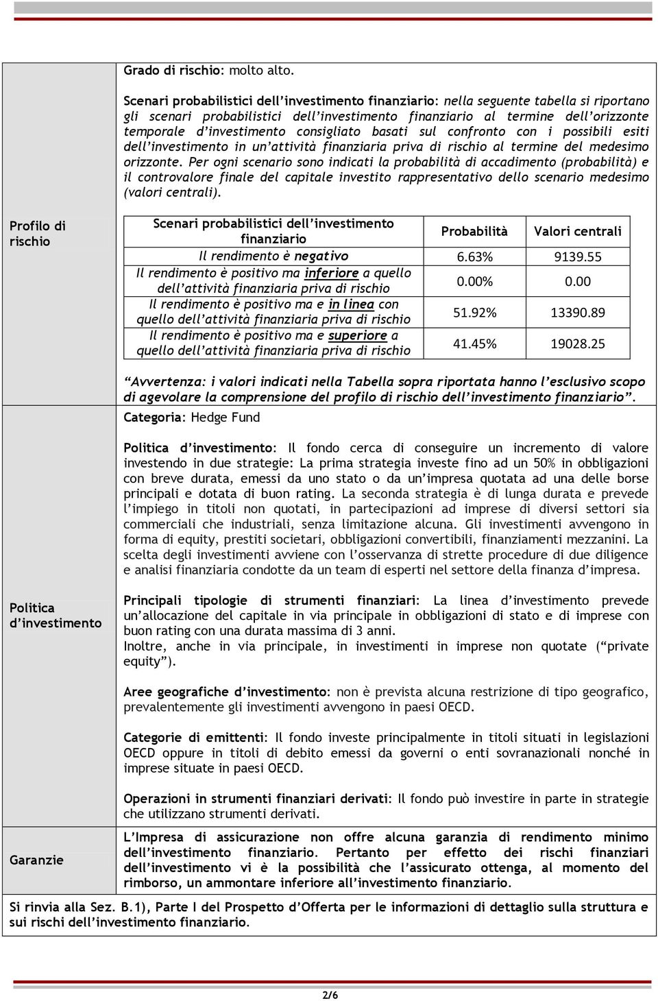 consigliato basati sul confronto con i possibili esiti dell investimento in un attività finanziaria priva di rischio al termine del medesimo orizzonte.