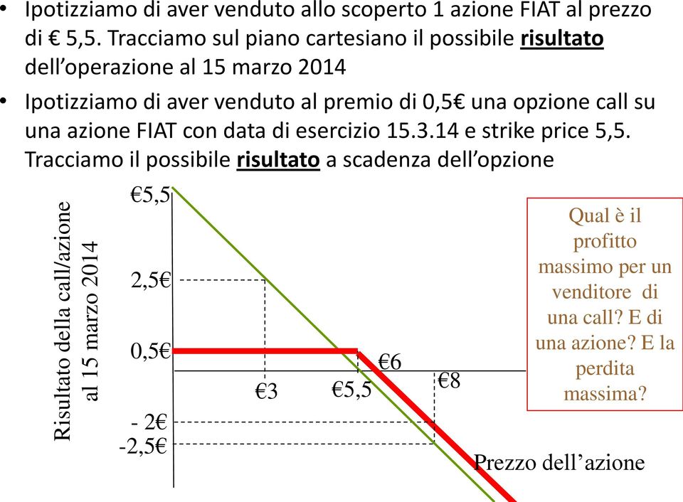 una opzione call su una azione FIAT con data di esercizio 15.3.14 e strike price 5,5.