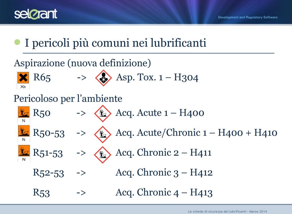 1 H304 Pericoloso per l ambiente R50 -> Acq.