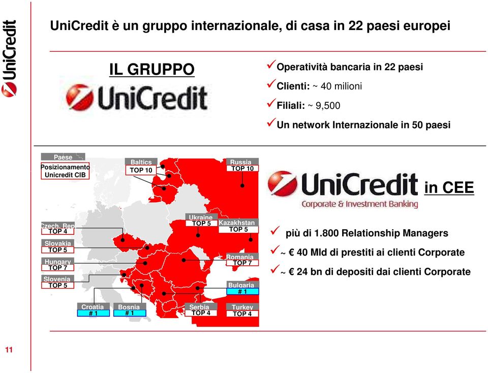 TOP 4 Slovakia TOP 5 Hungary TOP 7 Slovenia TOP 5 Ukraine TOP 5 Kazakhstan TOP 5 Romania TOP 7 Bulgaria # 1 più di 1.