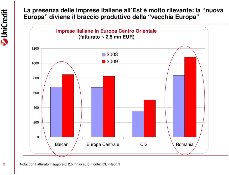 Orientale (fatturato > 2.