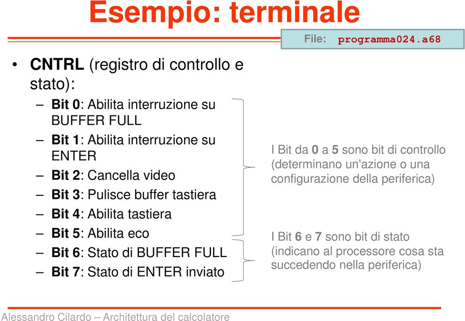 2: Cancella video Bit 3: Pulisce buffer tastiera Bit 4: Abilita tastiera Bit 5: Abilita eco Bit 6: Stato di BUFFER FULL Bit 7: