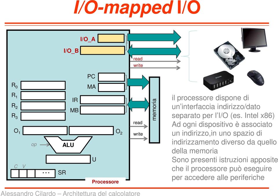 Intel x86) Ad ogni dispositivo è associato un indirizzo,in uno spazio di indirizzamento diverso da