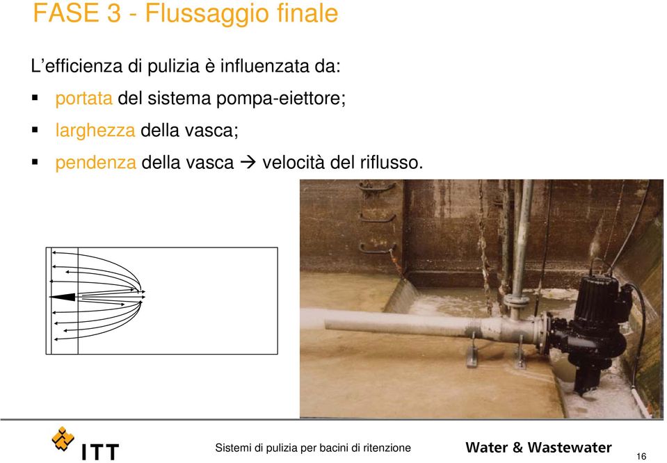 sistema pompa-eiettore; larghezza della