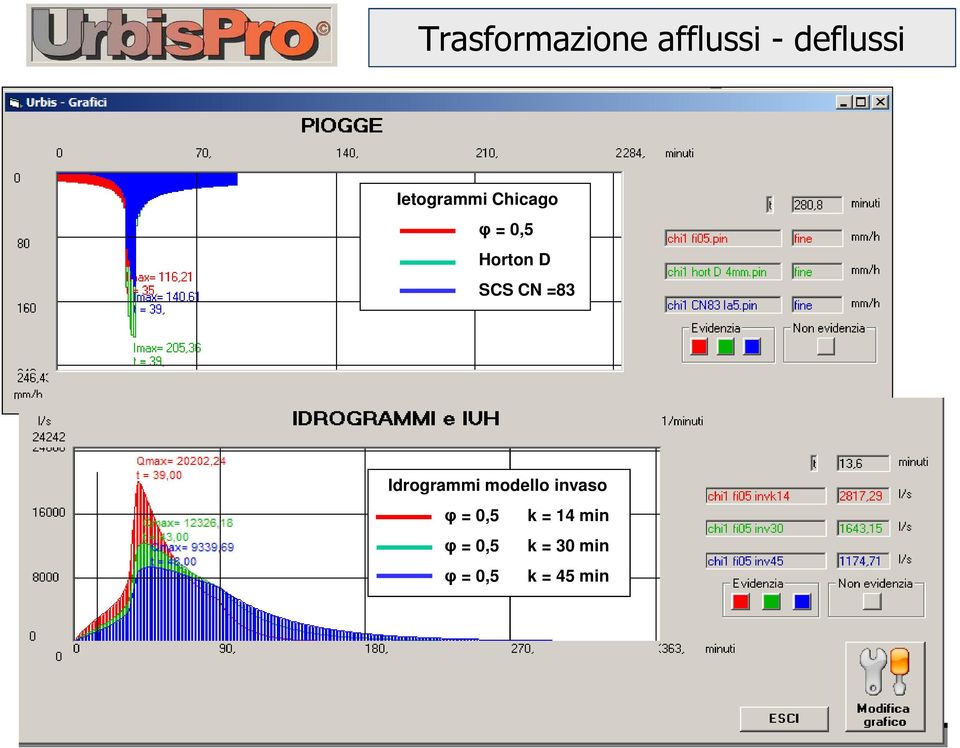 CN =83 Idrogrammi modello invaso φ = 0,5