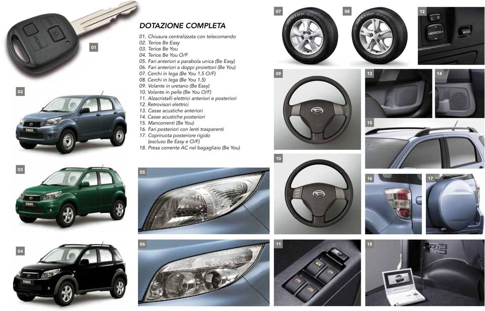 Volante in uretano (Be Easy) 10. Volante in pelle (Be You O/F) 11. Alzacristalli elettrici anteriori e posteriori 12. Retrovisori elettrici 13. Casse acustiche anteriori 14.