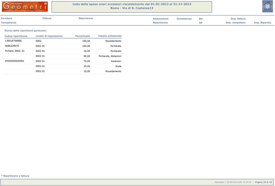 Rpartto Elenco delle rpartzon partcolar Codce rpartzone Lvello d mputazone Percentuale Tabella mllesmale 10