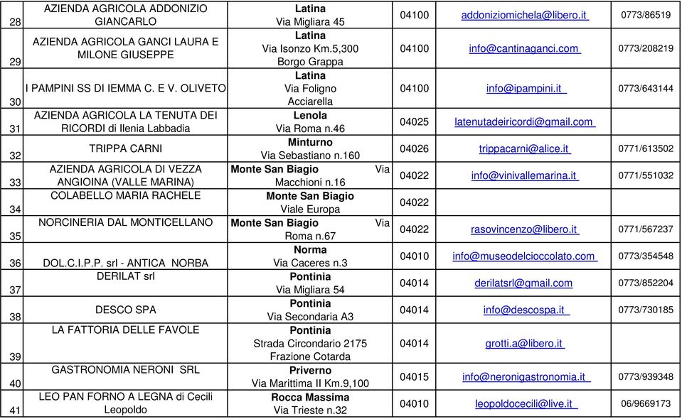 36 DOL.C.I.P.P. srl - ANTICA NORBA DERILAT srl 37 38 39 40 41 DESCO SPA LA FATTORIA DELLE FAVOLE GASTRONOMIA NERONI SRL LEO PAN FORNO A LEGNA di Cecili Leopoldo Via Migliara 45 Via Isonzo Km.