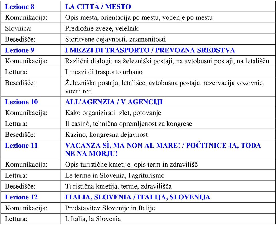 Različni dialogi: na železniški postaji, na avtobusni postaji, na letališču I mezzi di trasporto urbano Železniška postaja, letališče, avtobusna postaja, rezervacija vozovnic, vozni red ALL'AGENZIA /