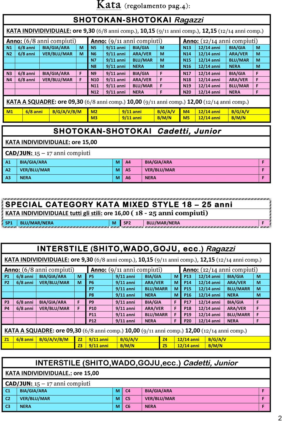 ARA/VER M N14 12/14 anni ARA/VER M N7 9/11 anni BLU/MAR M N15 12/14 anni BLU/MAR M N8 9/11 anni NERA M N16 12/14 anni NERA M N3 6/8 anni BIA/GIA/ARA F N9 9/11 anni BIA/GIA F N17 12/14 anni BIA/GIA F