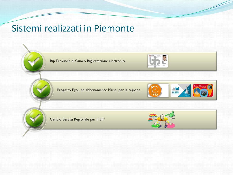 elettronica Progetto Pyou ed abbonamento