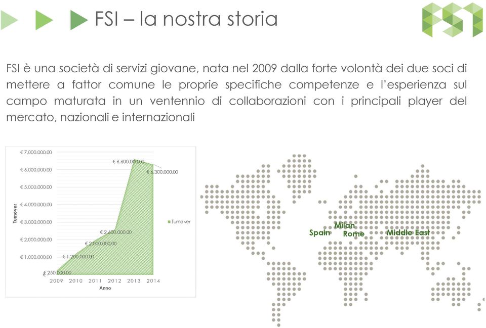 competenze e l esperienza sul campo maturata in un ventennio di collaborazioni