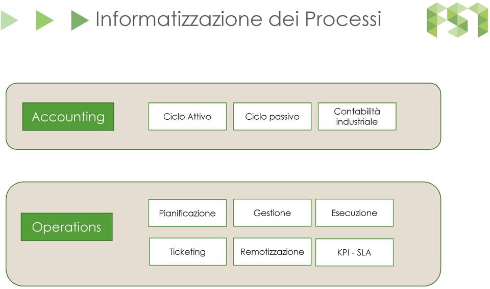 industriale Operations Pianificazione