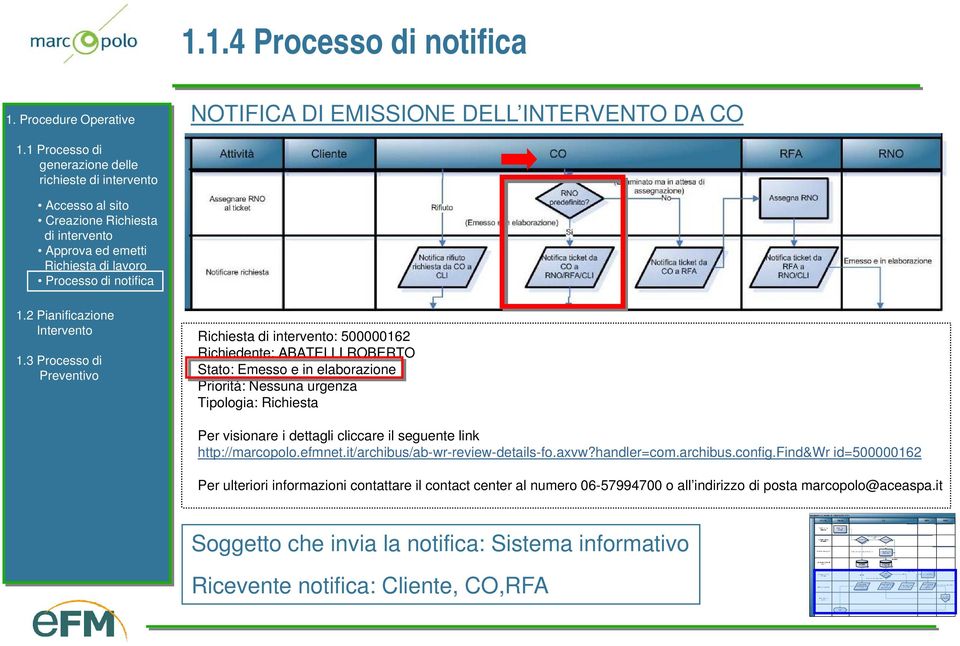 dettagli cliccare il seguente link http://marcopolo.efmnet.it/archibus/ab-wr-review-details-fo.axvw?handler=com.archibus.config.