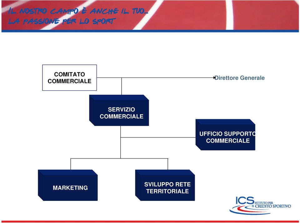 UFFICIO SUPPORTO COMMERCIALE