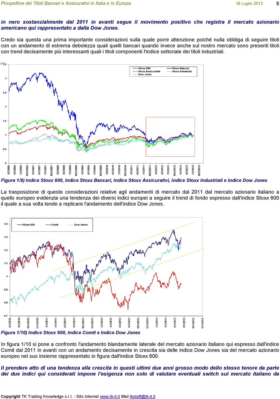 sul nostro mercato sono presenti titoli con trend decisamente più interessanti quali i titoli componenti l'indice settoriale dei titoli industriali.