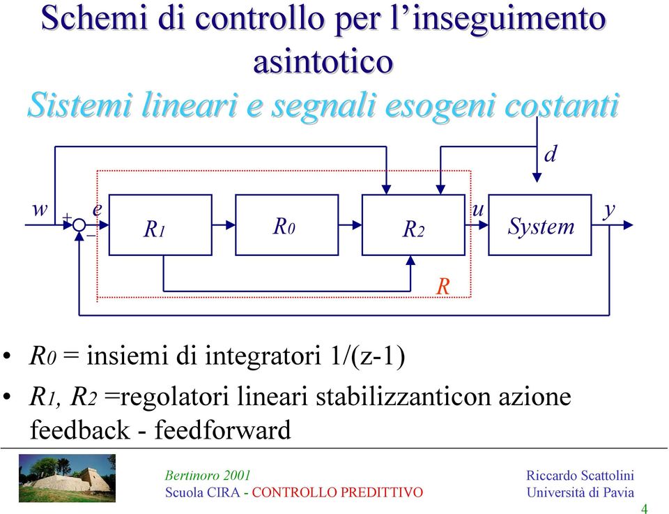 System y R0 = insiemi di integratori 1/(z-1) R1, R2
