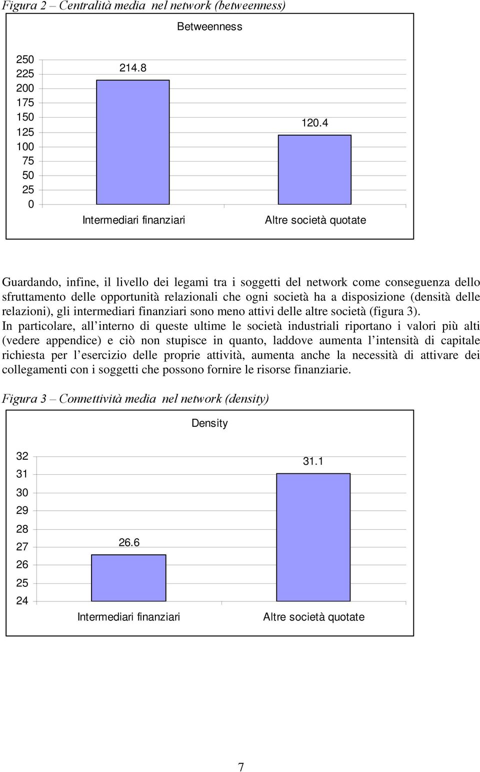 (densità delle relazioni), gli intermediari finanziari sono meno attivi delle altre società (figura 3).