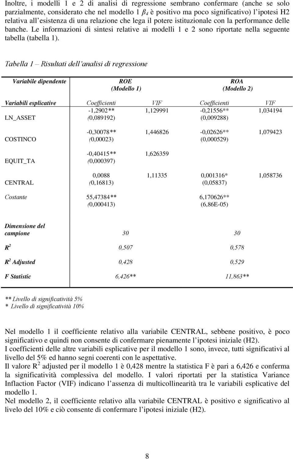 Tabella 1 Risultati dell analisi di regressione Variabile dipendente ROE (Modello 1) ROA (Modello 2) Variabili esplicative Coefficienti VIF Coefficienti VIF -1,2902** 1,129991-0,21556** 1,034194