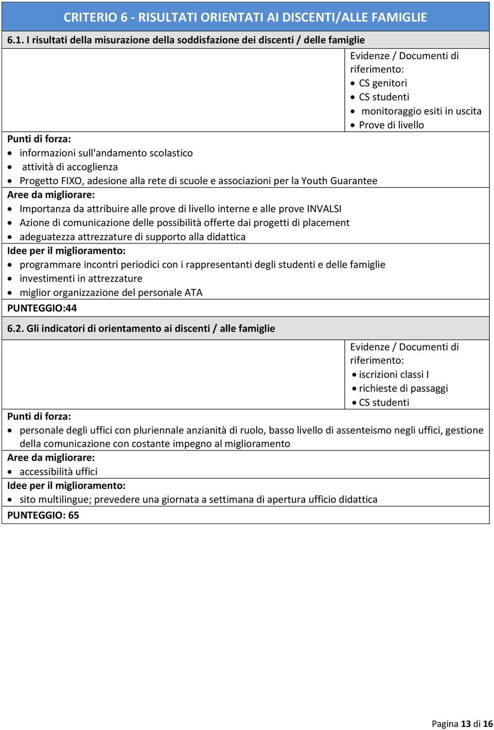 di accoglienza Progetto FIXO, adesione alla rete di scuole e associazioni per la Youth Guarantee Importanza da attribuire alle prove di livello interne e alle prove INVALSI Azione di comunicazione