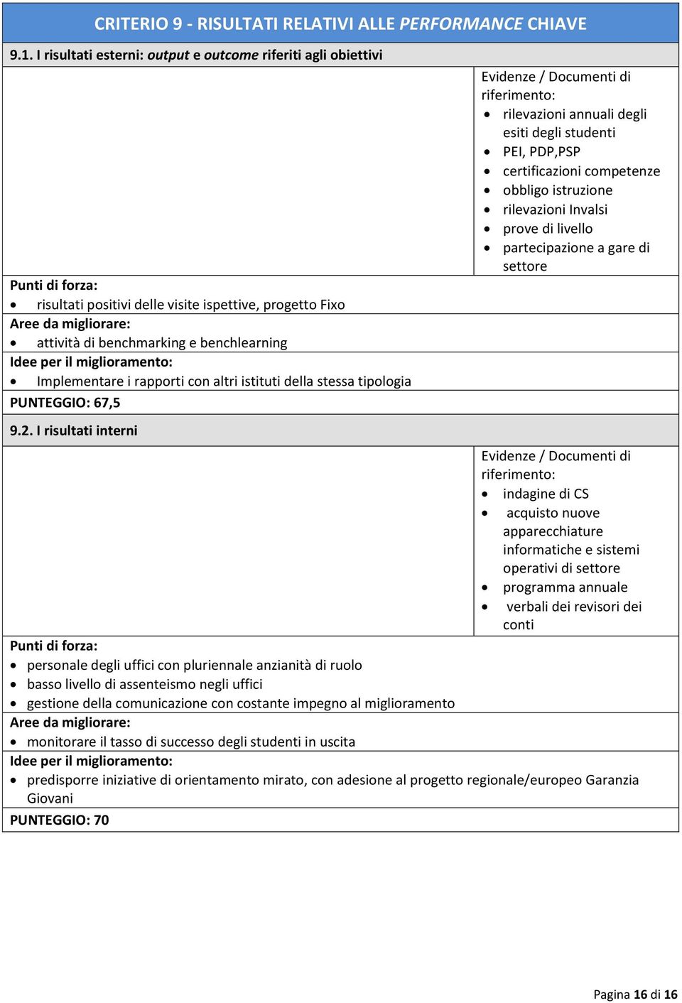 istituti della stessa tipologia PUNTEGGIO: 67,5 9.2.
