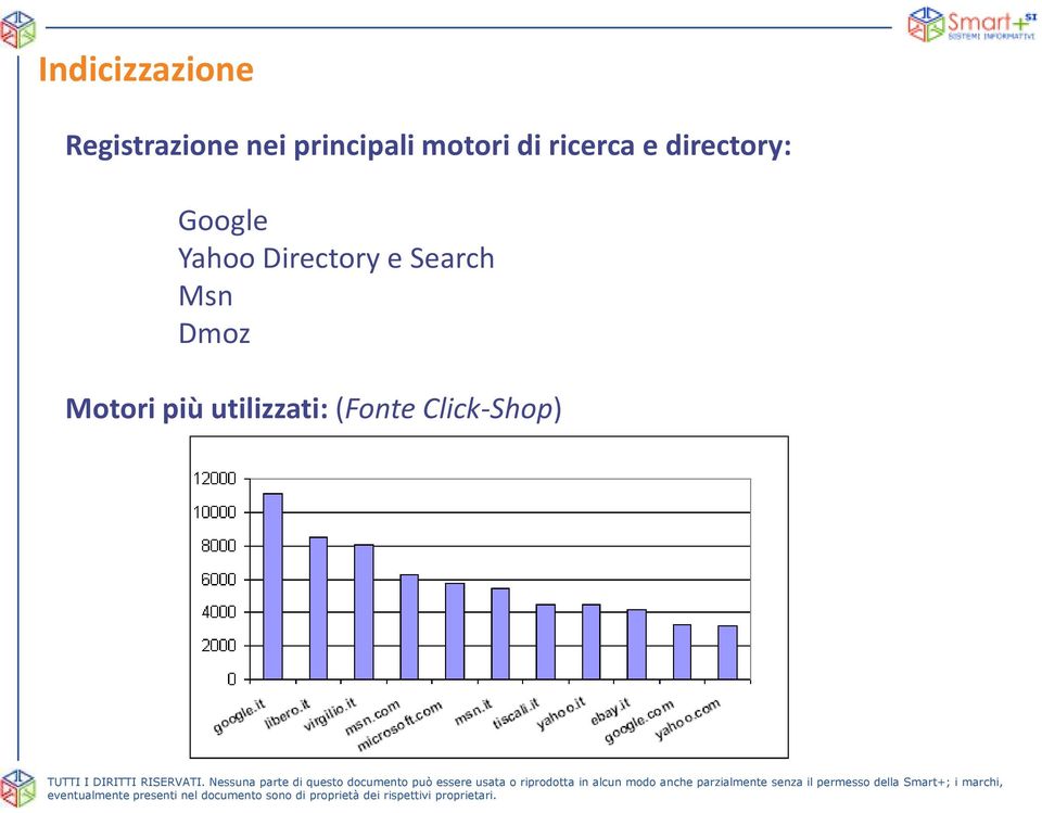 directory: Google Yahoo Directory e