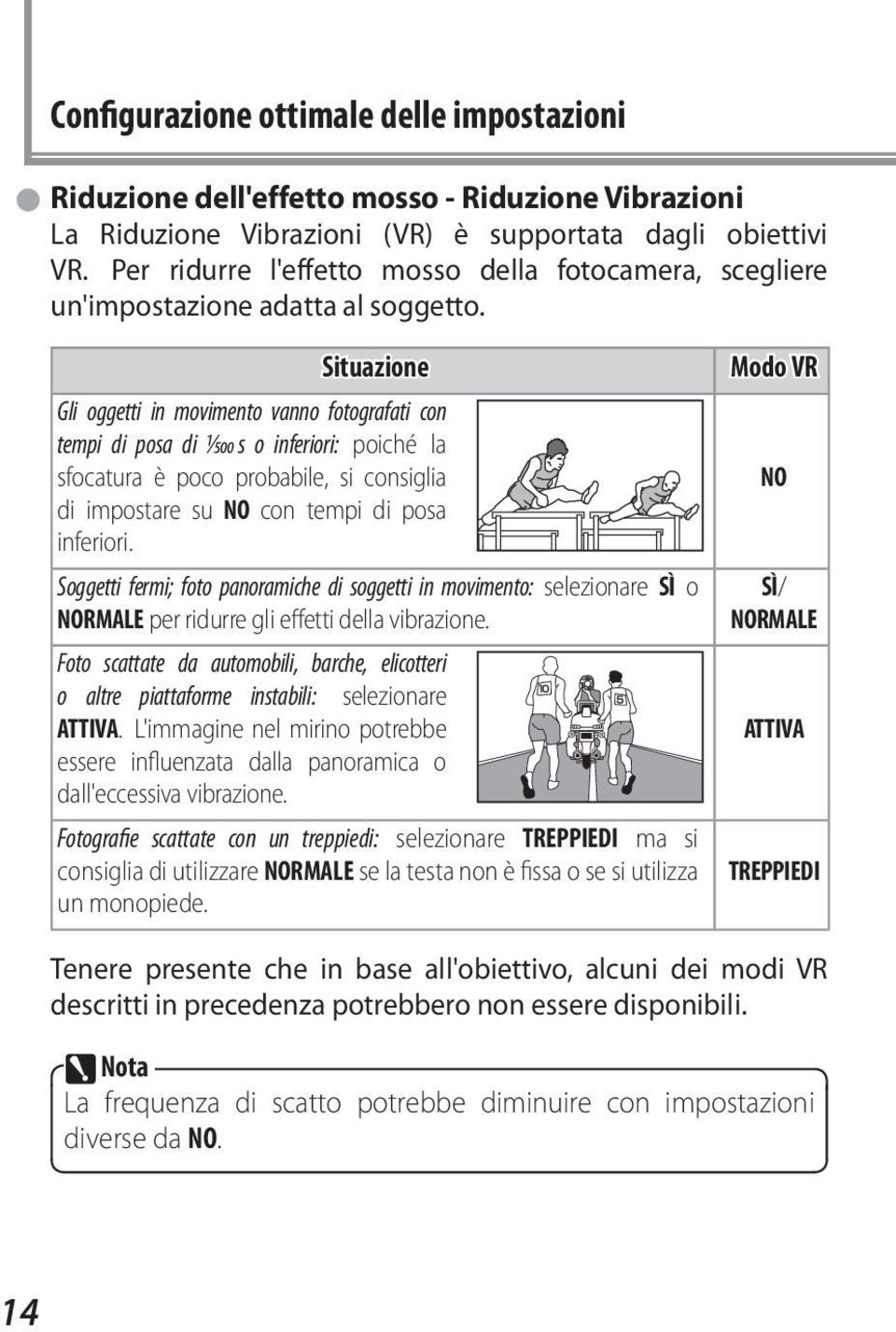 Situazione Gli oggetti in movimento vanno fotografati con tempi di posa di 1/500 s o inferiori: poiché la sfocatura è poco probabile, si consiglia di impostare su NO con tempi di posa inferiori.