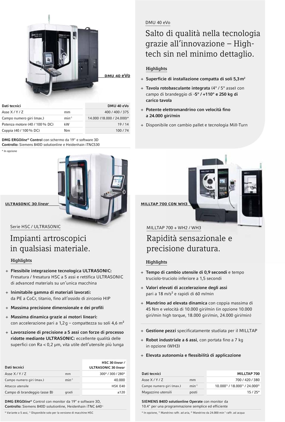 000)* Potenza motore (40 / 100 % DC) kw 19 / 14 Coppia (40 / 100 % DC) Nm 100 / 74 + + Superficie di installazione compatta di soli 5,3 m 2 + + Tavola rotobasculante integrata (4 / 5 asse) con campo