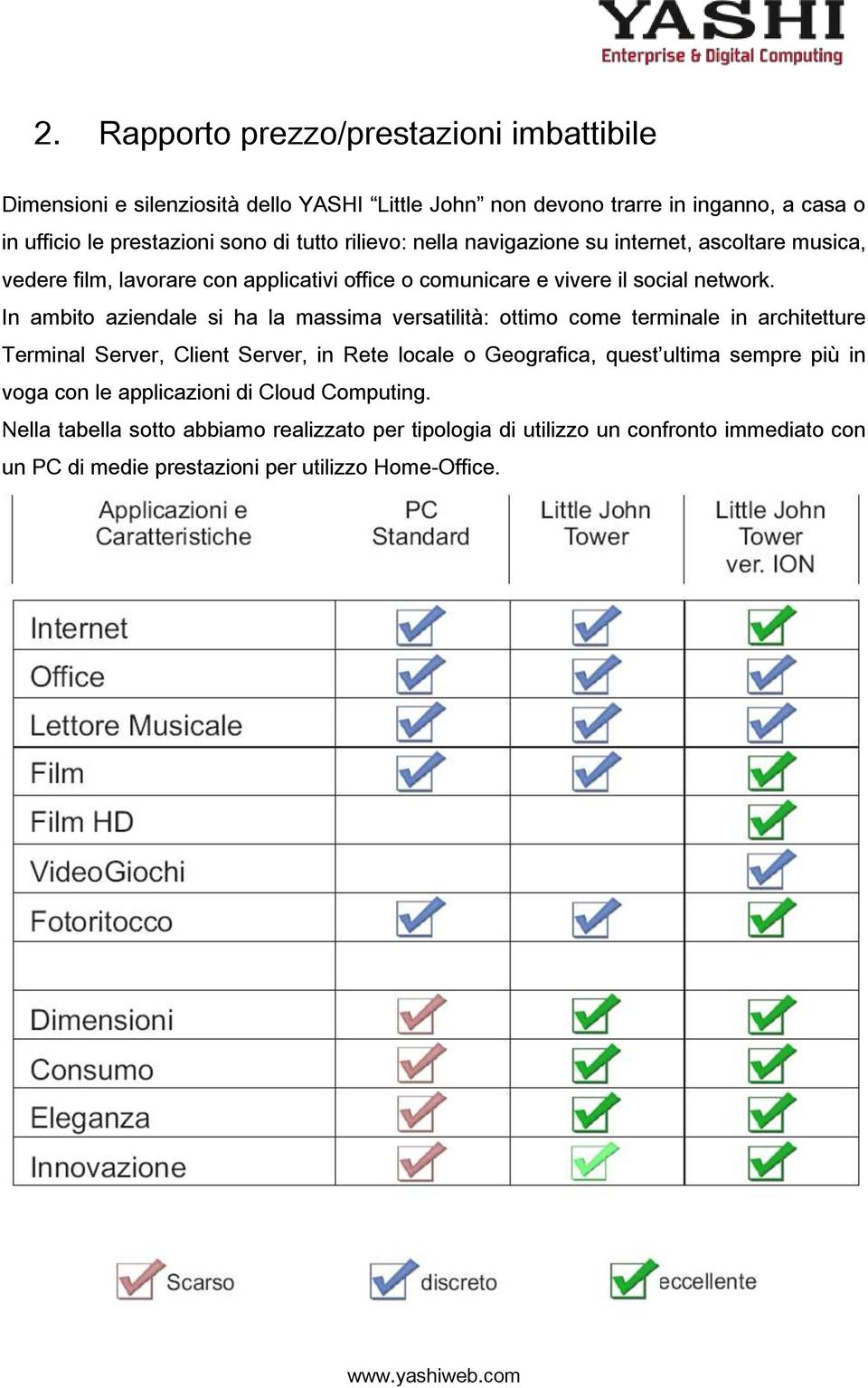 In ambito aziendale si ha la massima versatilità: ottimo come terminale in architetture Terminal Server, Client Server, in Rete locale o Geografica, quest ultima sempre