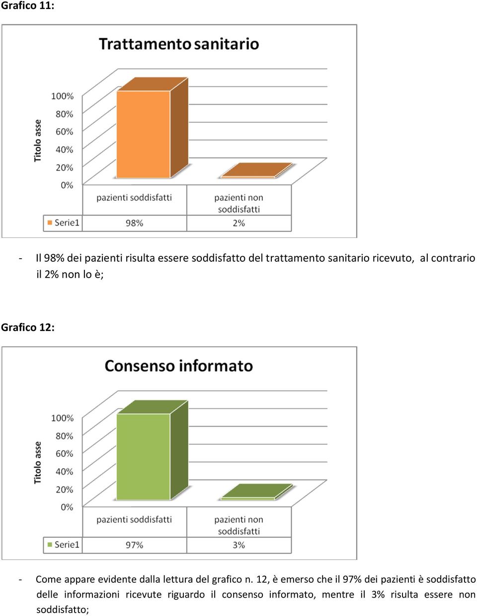 lettura del grafico n.