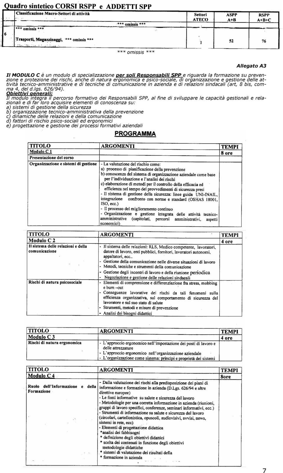 Obiettivi generali: Il modulo integra il percorso formativo dei Responsabili SPP, al fine di sviluppare le capacità gestionali e relazionali e di far loro acquisire elementi di conoscenza su: a)