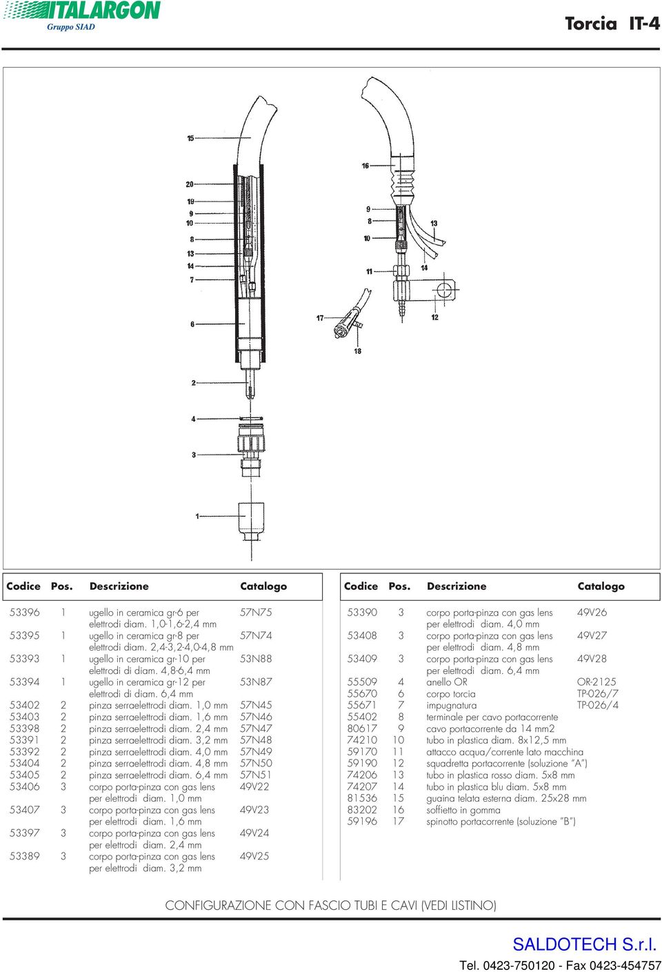 1,0 mm 57N45 53403 2 pinza serraelettrodi diam. 1,6 mm 57N46 53398 2 pinza serraelettrodi diam. 2,4 mm 57N47 53391 2 pinza serraelettrodi diam. 3,2 mm 57N48 53392 2 pinza serraelettrodi diam.