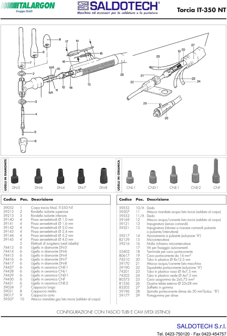 59143 4 Pinza serraelettrodi Ø 2,4 mm 59144 4 Pinza serraelettrodi Ø 3,2 mm 59145 4 Pinza serraelettrodi Ø 4,0 mm 5 Elettrodi di tungsteno (vedi tabella) 74413 6 Ugello in diamonite DN-5 74414 6