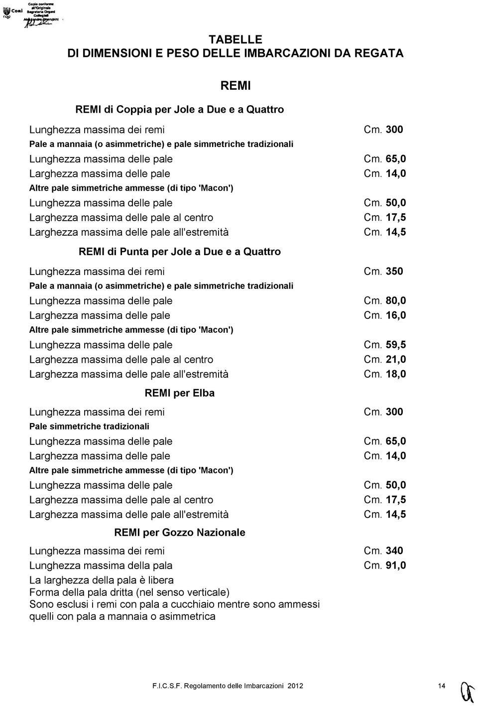 14,0 Altre pale simmetriche ammesse (di tipo 'Macon') Lunghezza massima delle pale Cm. 50,0 Larghezza massima delle pale al centro Cm. 17,5 Larghezza massima delle pale all'estremità Cm.