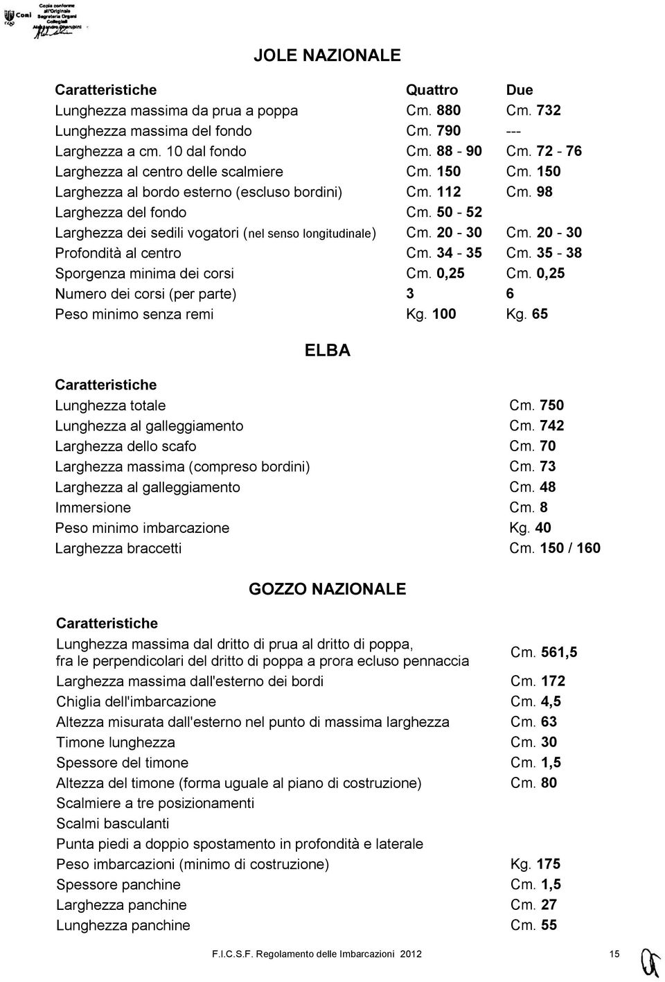 50-52 Larghezza dei sedili vogatori (nel senso longitudinale) Cm. 20-30 Cm. 20-30 Profondità al centro Cm. 34-35 Cm. 35-38 Sporgenza minima dei corsi Cm. 0,25 Cm.