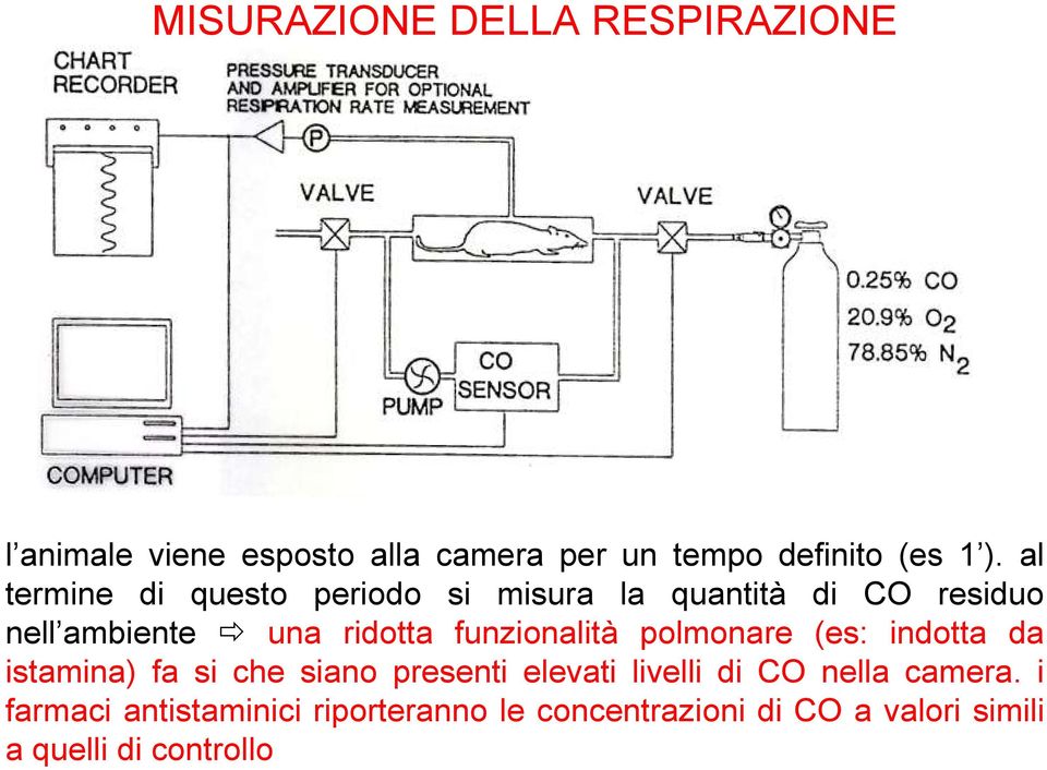 funzionalità polmonare (es: indotta da istamina) fa si che siano presenti elevati livelli di CO