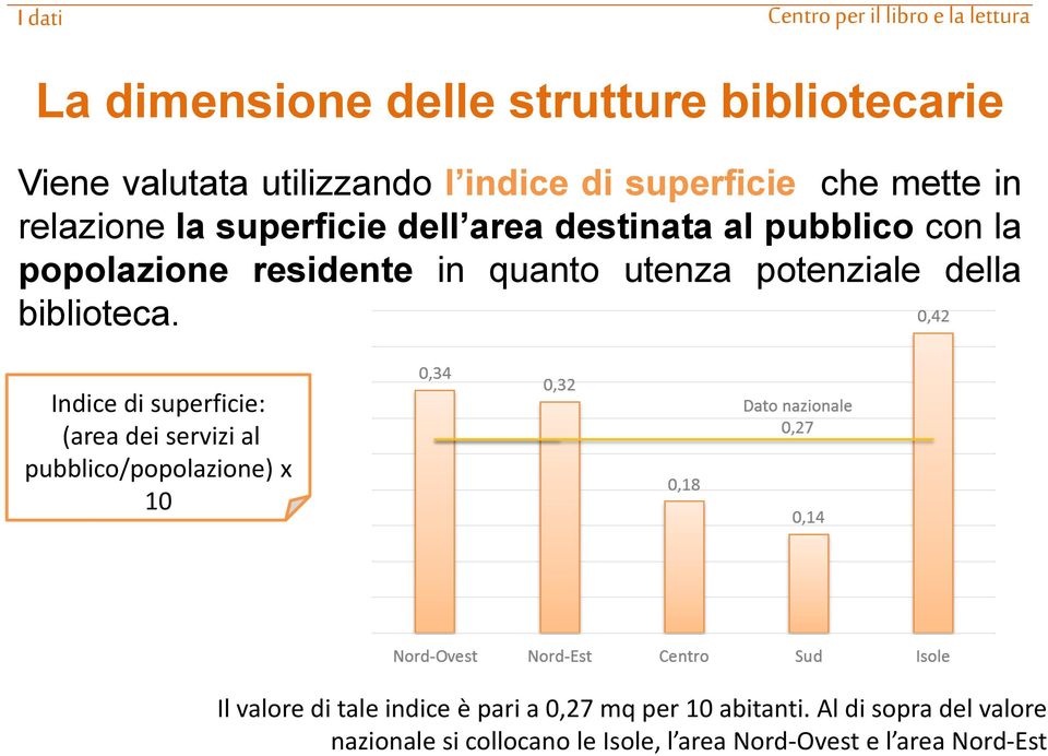 della biblioteca.