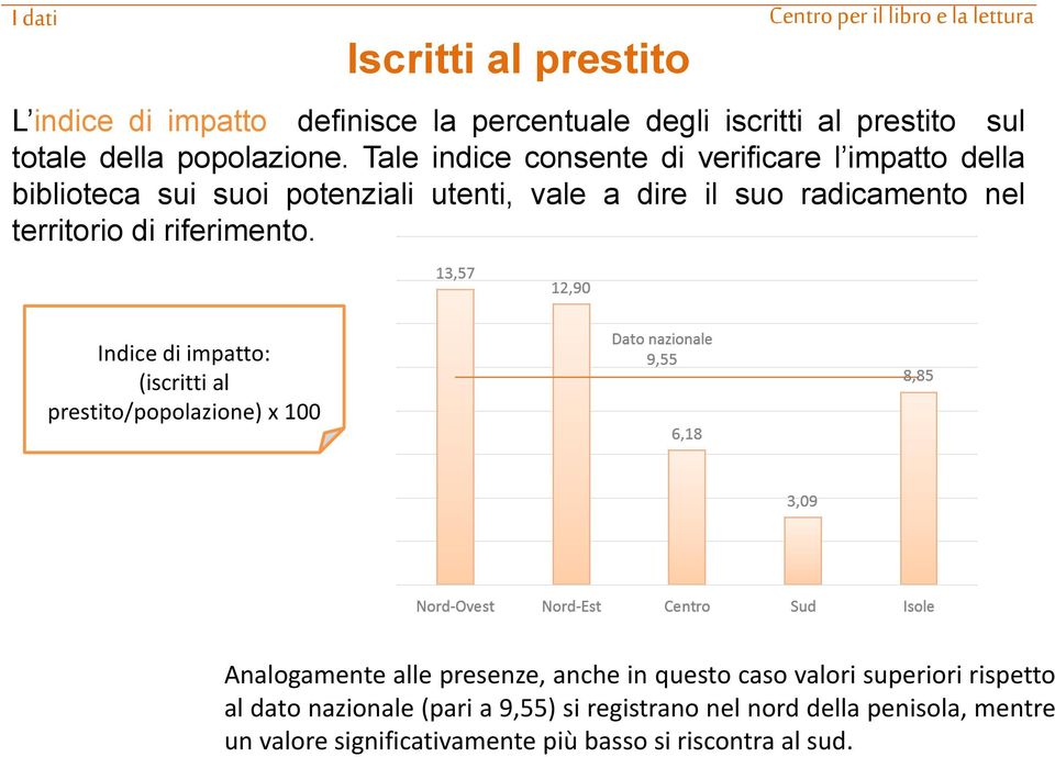 di riferimento.