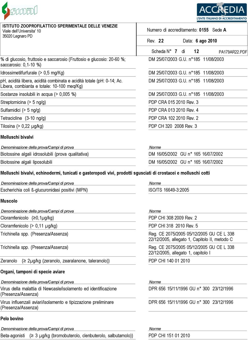 Libera, combianta e totale: 10-100 meq/kg) DM 25/07/2003 G.U. n 185 11/08/2003 Sostanze insolubili in acqua (> 0,005 %) DM 25/07/2003 G.U. n 185 11/08/2003 Streptomicina (> 5 ng/g) PDP CRA 015 2010 Rev.