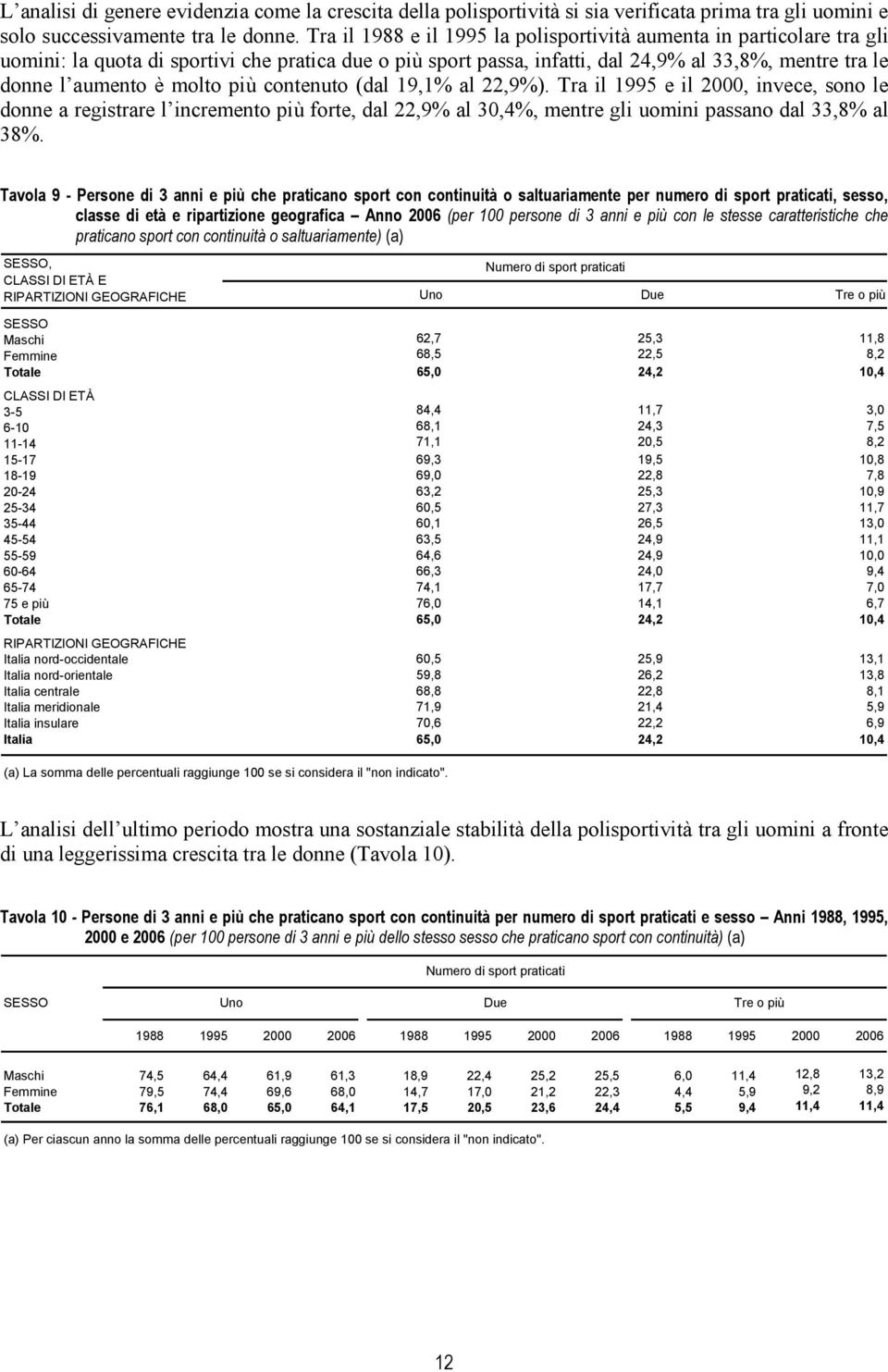 molto più contenuto (dal 19,1% al 22,9%). Tra il 1995 e il 2000, invece, sono le donne a registrare l incremento più forte, dal 22,9% al 30,4%, mentre gli uomini passano dal 33,8% al 38%.