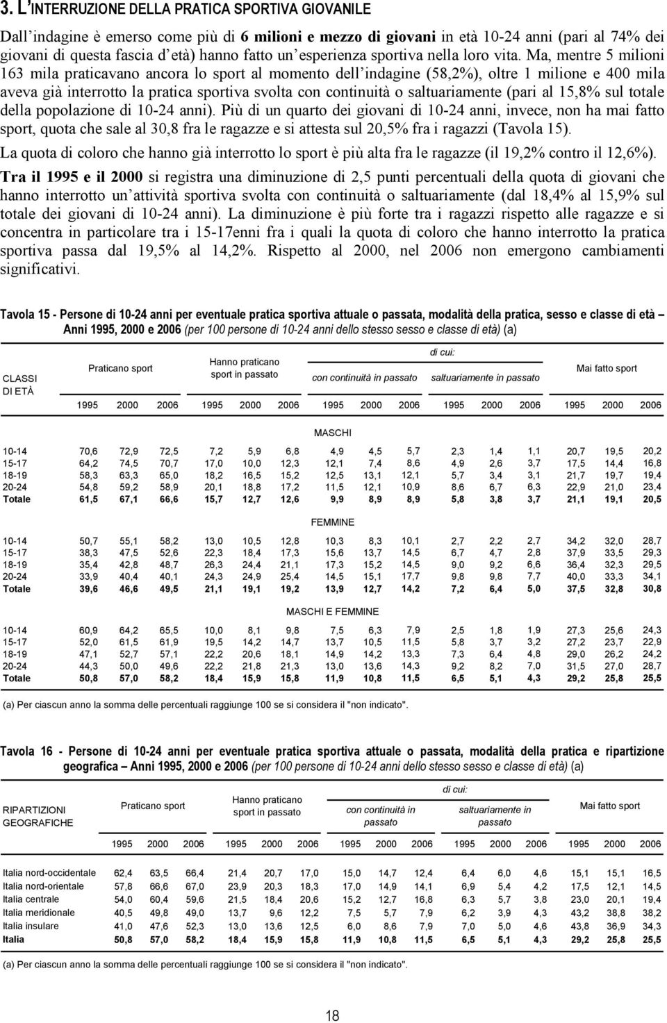 Ma, mentre 5 milioni 163 mila praticavano ancora lo sport al momento dell indagine (58,2%), oltre 1 milione e 400 mila aveva già interrotto la pratica sportiva svolta con continuità o saltuariamente