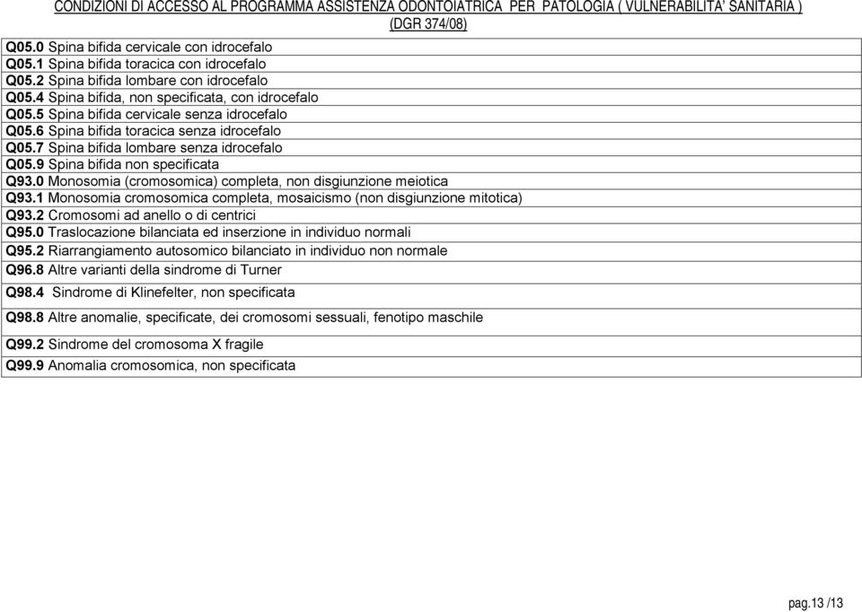 0 Mosomia (cromosomica) completa, n disgiunzione meiotica Q93.1 Mosomia cromosomica completa, mosaicismo (n disgiunzione mitotica) Q93.2 Cromosomi ad anello o di centrici Q95.