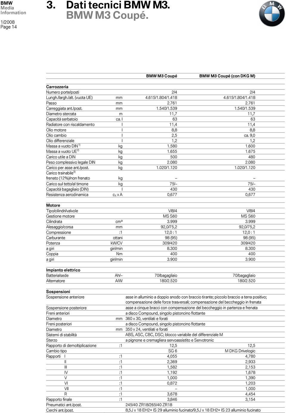 l 63 63 Radiatore con riscaldamento l 11,4 11,4 Olio motore l 8,8 8,8 Olio cambio l 2,5 ca. 9,0 Olio differenziale l 1,2 1,2 Massa a vuoto DIN 1) kg 1.580 1.600 Massa a vuoto UE 2) kg 1.655 1.