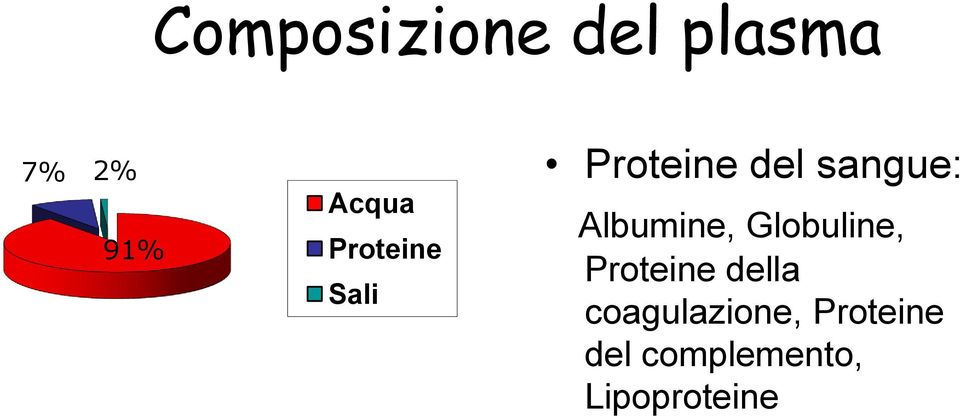 Albumine, Globuline, Proteine della