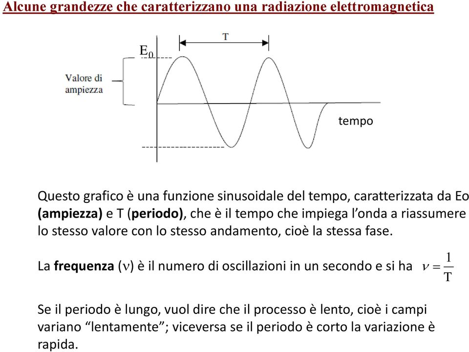 stesso andamento, cioè la stessa fase.