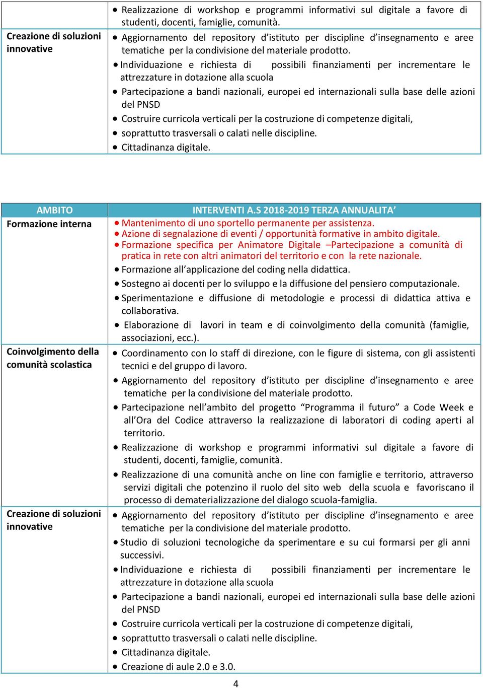 nelle discipline. Cittadinanza digitale. INTERVENTI A.S 2018-2019 TERZA ANNUALITA Mantenimento di uno sportello permanente per assistenza. Formazione all applicazione del coding nella didattica.