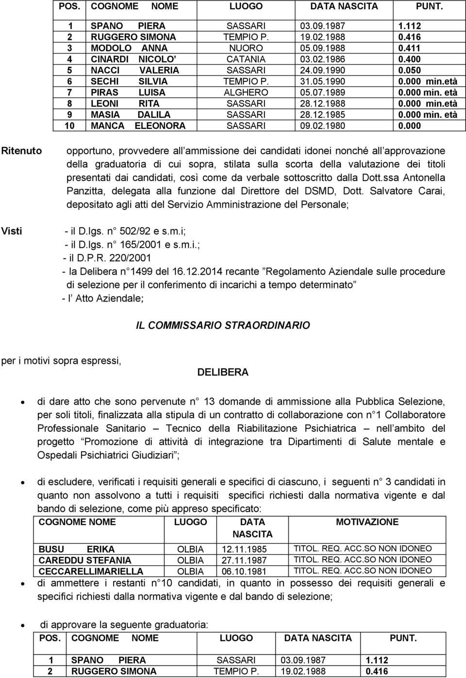 12.1985 0.000 min. età 10 MANCA ELEONORA SASSARI 09.02.1980 0.