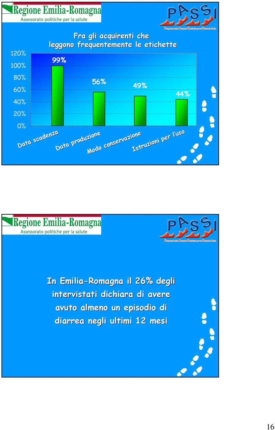 Istruzioni per l uso In Emilia-Romagna il 26% degli intervistati