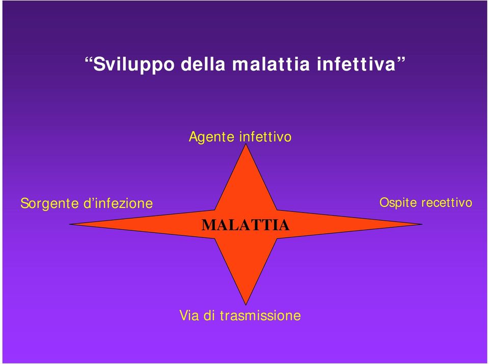 Sorgente d infezione MALATTIA