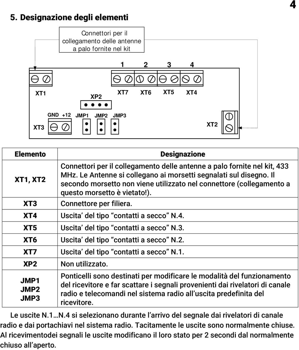 Il secondo morsetto non viene utilizzato nel connettore (collegamento a questo morsetto è vietato!). Connettore per filiera. Uscita del tipo contatti a secco N.4. Uscita del tipo contatti a secco N.3.